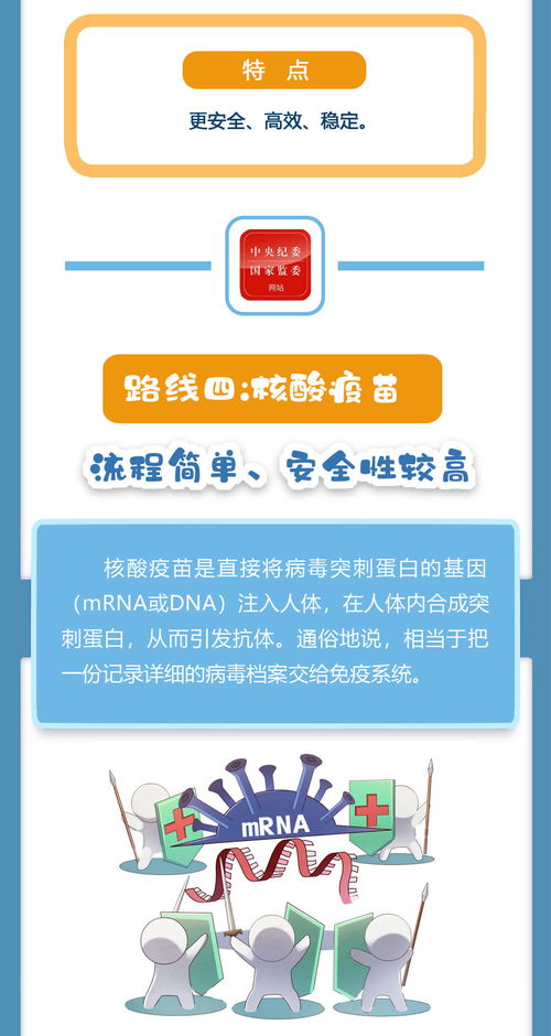 抗疫公開(kāi)課丨專(zhuān)家?guī)懔私馕鍡l新冠疫苗研發(fā)技術(shù)路線